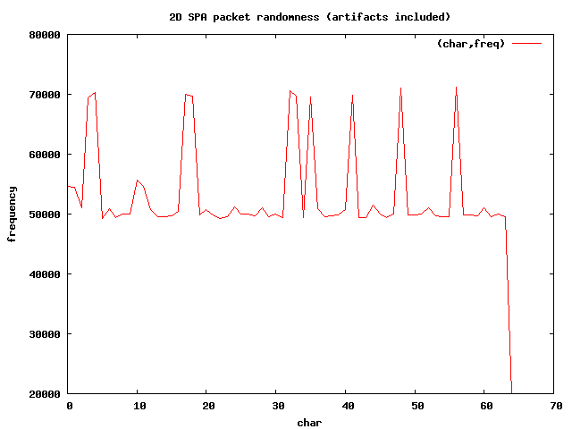 2D SPA byte frequencies with Salted__ prefix